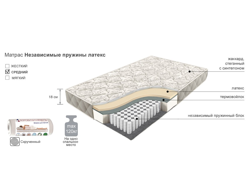 Латекс в мягкой мебели