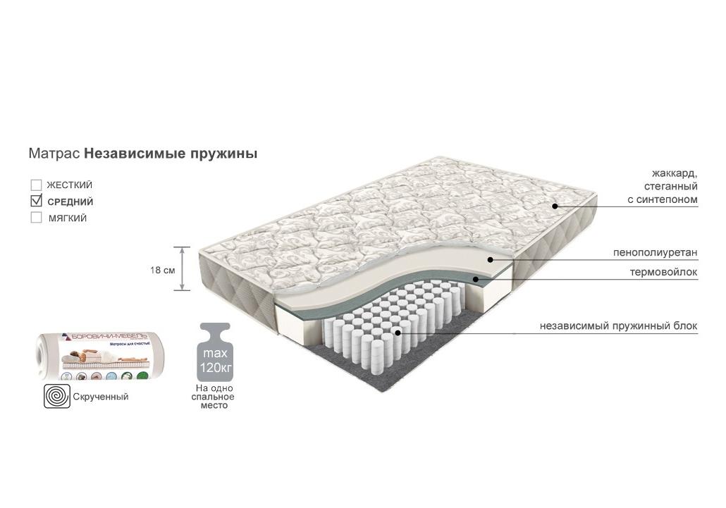 Описание матрасов на независимых пружинах