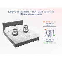  Relmas Twin Foam 3Zone 90х200, фото 5 