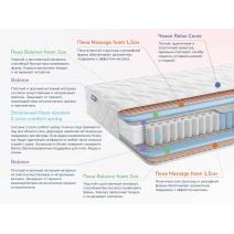  Relmas Twin Foam 3Zone 80х200, фото 2 