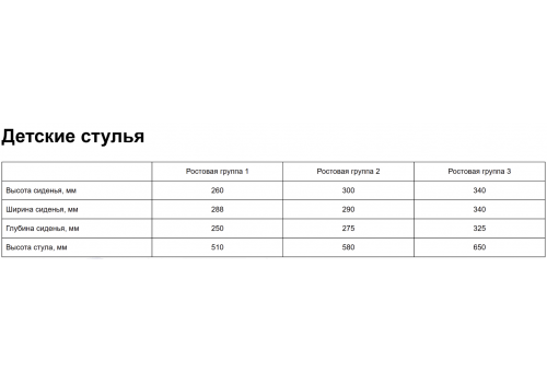  Стул детский 5, фото 2 