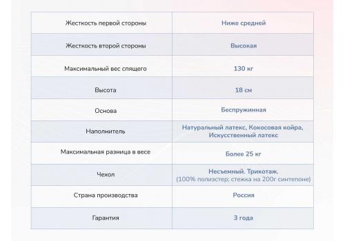  Матрас Димакс Твист Ролл Премио 120х200, фото 4 