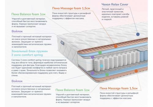 Relmas Foam 3Zone 160х200, фото 2 