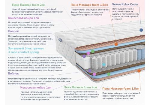  Relmas Foam Cocos 3Zone 200х200, фото 2 