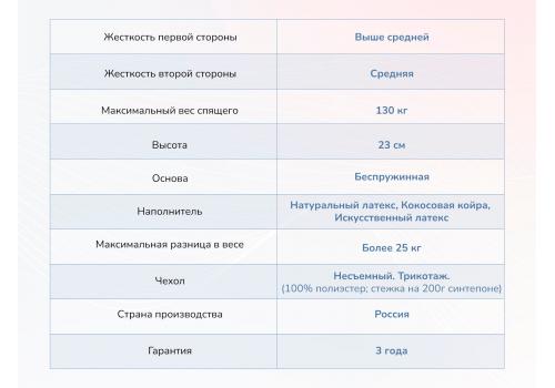  Матрас Димакс  Твист ролл латекс 140х190, фото 3 