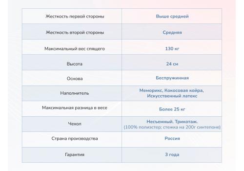  Матрас Димакс Твист ролл медиум мемори 180х200, фото 3 