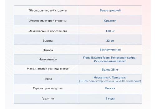  Матрас Димакс Твист ролл найт 80х200, фото 3 